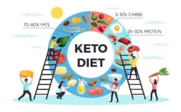 Is the Keto Diet Right for You?